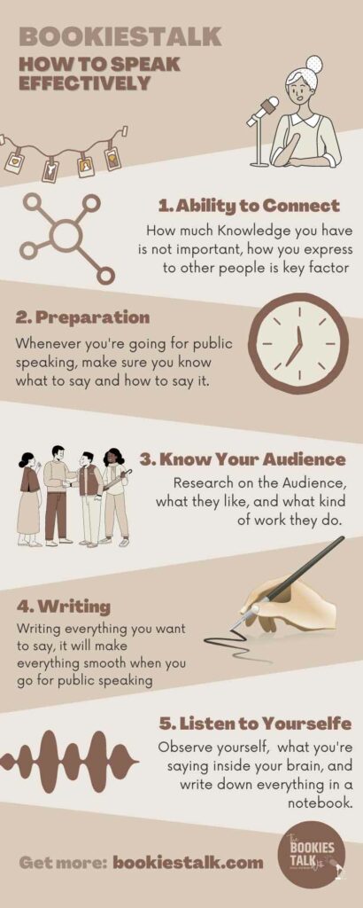 How To Speak Effectively Course Infographic