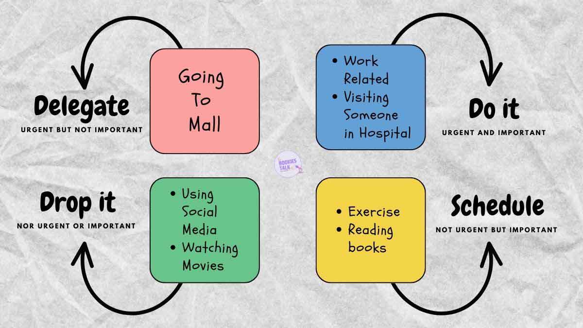 Ankur Warikoo's Take Charge Of Your Time Course REVIEW