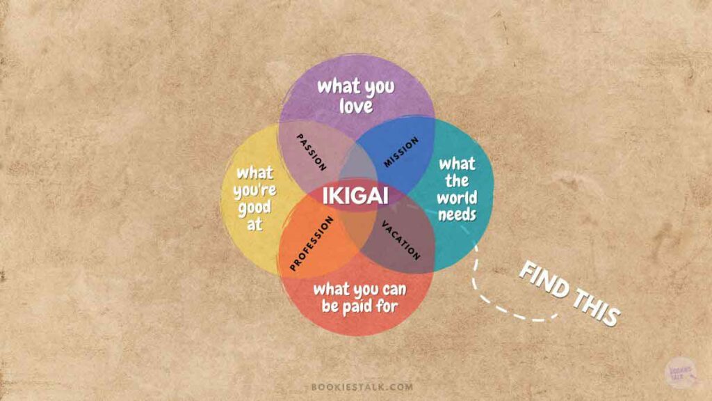 Ikigai Japanese Secret