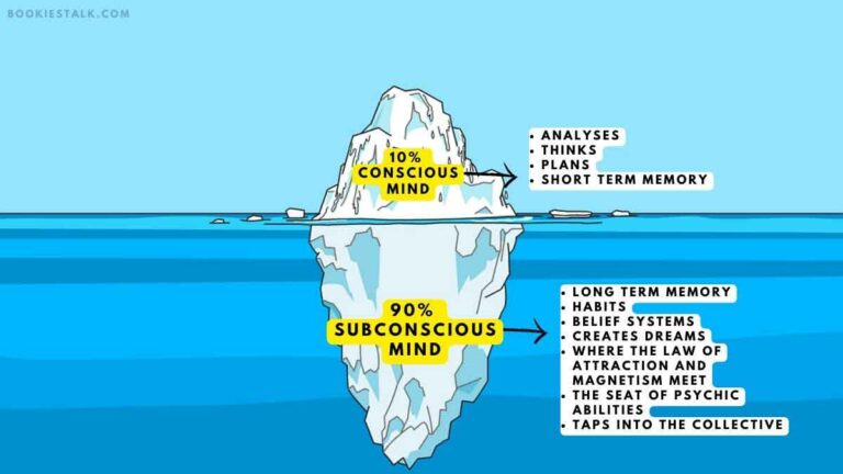 power-of-your-subconscious-mind-summary-quotes-notes