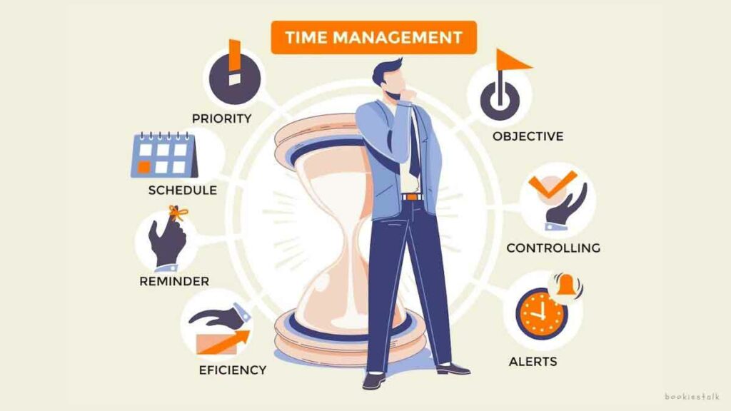 time management infographic