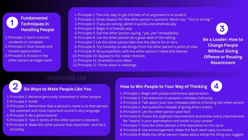 How to Win Friends and Influence People Principles