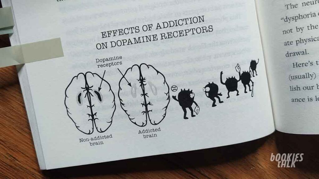 Effect of Dopamine on Addicted vs Non-Addicted Person